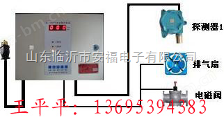 油漆泄漏报警器-重庆，油漆泄漏检测仪，浙江